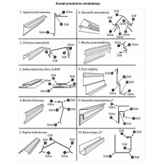 Savijačica lima ALB2600 METCOR