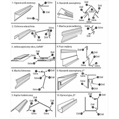 Savijačica lima ALB3200 METCOR