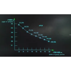 Pozicioner s rotacijom WP500 METCOR